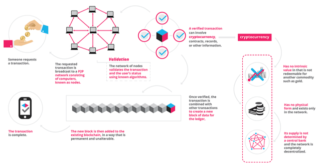 What is Blockchain Technology?