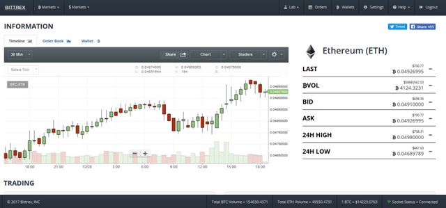 how to sell ethereum for bitcoin on bittrex