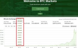 BTCMarkets allows you to trade different crypto currencies