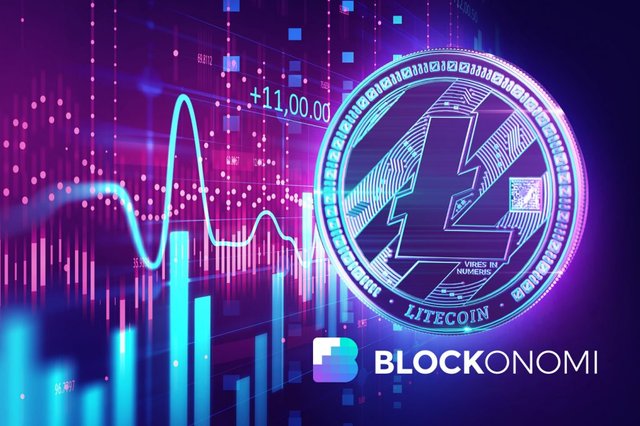 Litecoin Price