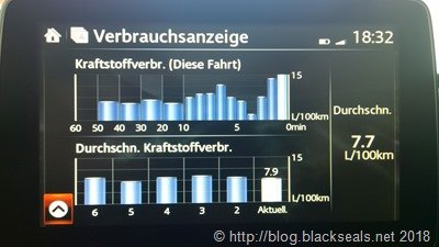 abarth_124_spider_verbrauchsanzeige