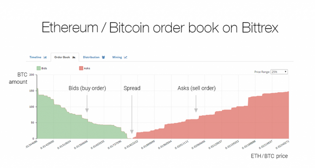 bitcoin to ethereum exchange rate