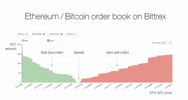 How Changelly Suggests The Best Exchange Rates For Btc To Eth Example Steemit