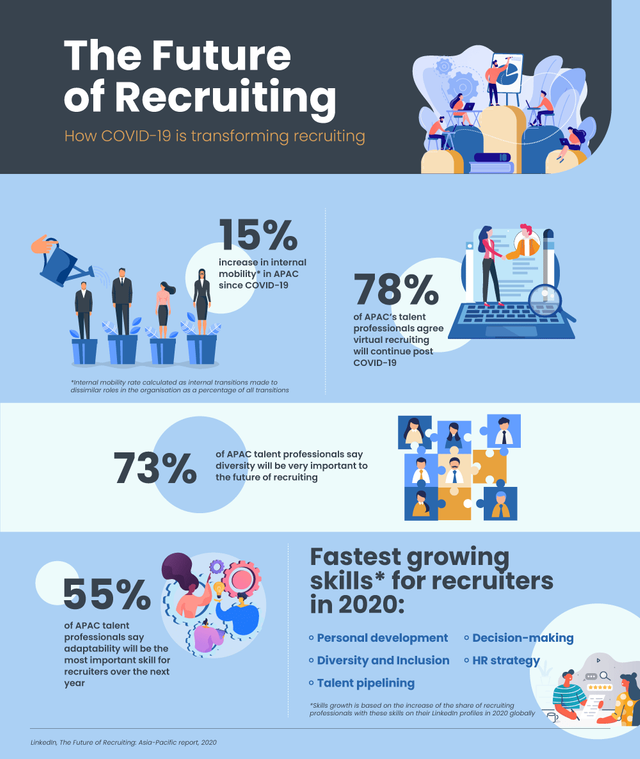 Mobile Recruiting - Blog.HireNest - Blog.HireNest