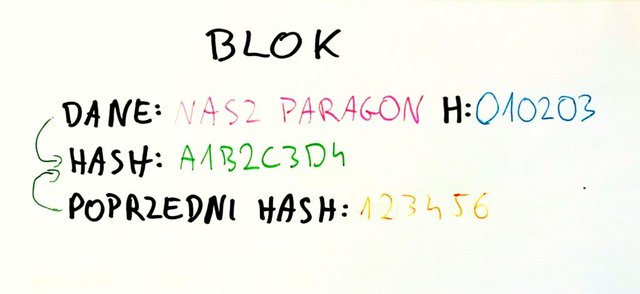 blok-blockchain