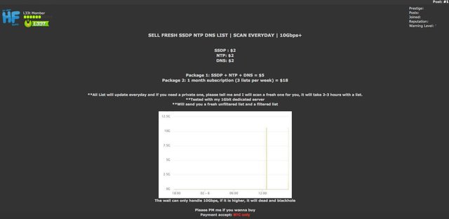 Darknet Markets Lsd-25 2024