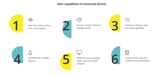 digital healthcare products