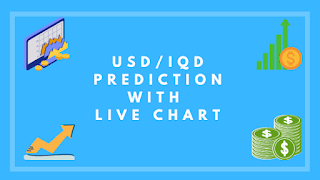 Iraqi Dinar Forecast | USDIQD Rate Live | Dinar Guru