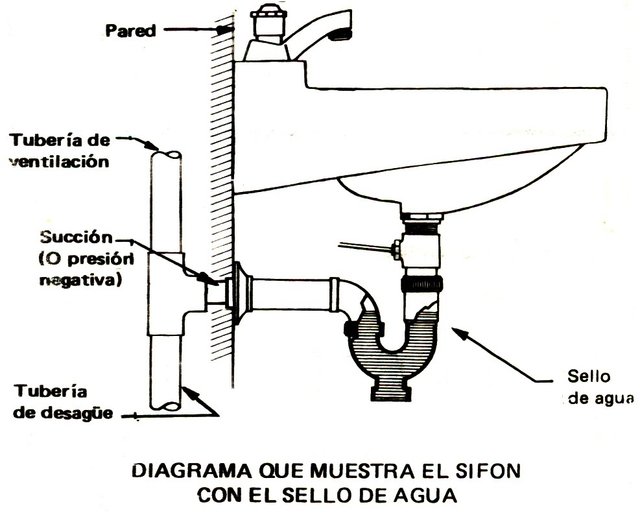Analisis y Estudio de Instalaciones sanitarias [Aguas