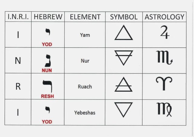 I R N I Iesus Nazarenus Rex Iudaeorum Steemit