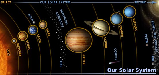 Here The Composition Of The Solar System And The Unique