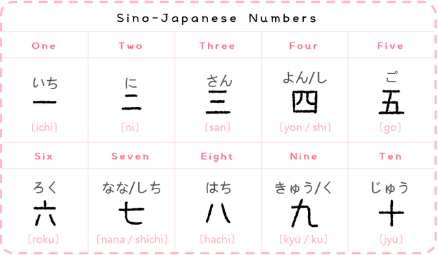 So Do You Know How To Count In Japanese Steemit