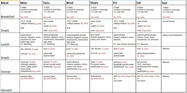Dr Jam Clinic 1200 Calorie Meal Plan For A Fast Healthy Dr Jam Clinic 1200 Calorie Meal Plan For A Fast Healthy