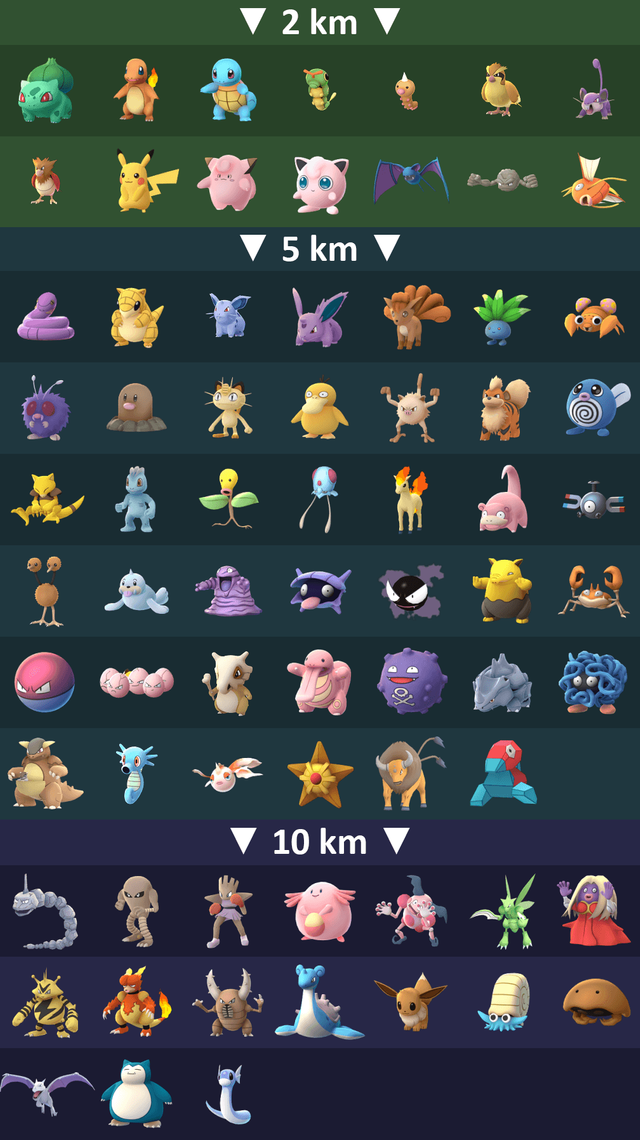 Pokemon Go Resource Pack Steemit