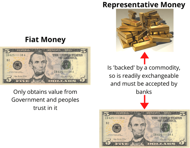 Representative Currency