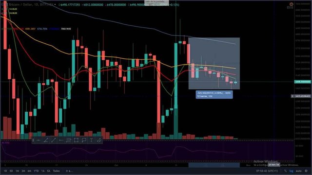 Chart-Bitfinex--análisis-Bitcoin-vs-Tether