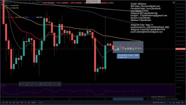 hart-Bitmex-gráfico-diario-análisis-Bitcoin-vs-Dolar