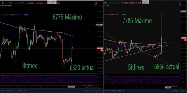 Comparativa-manipulación-USDT--bitcoin