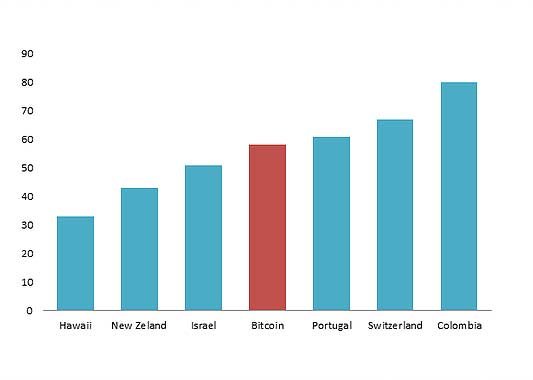 Grafico-consumos-eléctricos-segun-icechain