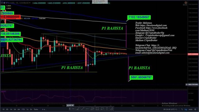 Gráfico-I+d-fractal-de-bitcoin