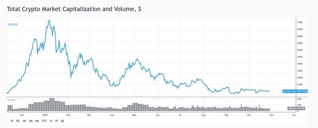 Gráfico-lineal-historico-del-Coinmarketcap