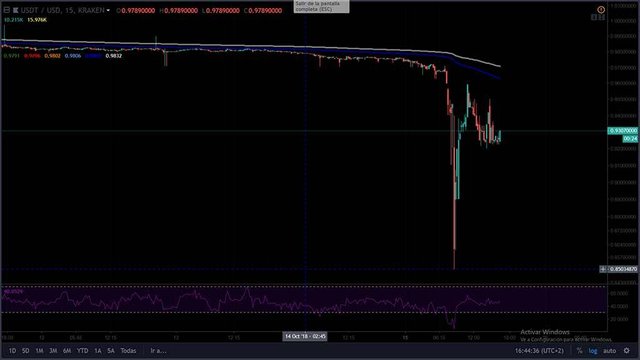 USDT-vs-dolar--La-manipulación-de-bitcoin-y-tether