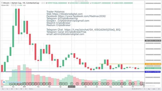 chat-Bitcoin-vs-marketcap