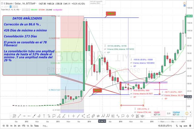 análisis-trading-bitcoin-chart-de-velas--precio-gráfica-mensual-