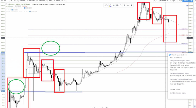 TARGET FIN DE CICLO PRECIO BITCOIN POR BTC EL ORO DIGITAL