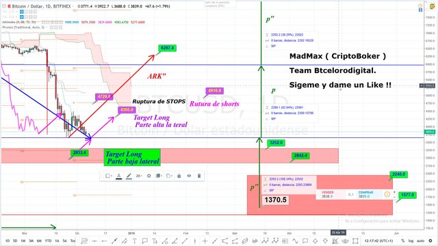 Target-Fin-de-ciclo-para-Bitcoin-y-lateral--A-MEDIO-PLAZO-PARA-EL-PRECIO-EN-DOLARES POR BTC EL ORO DIGITAL