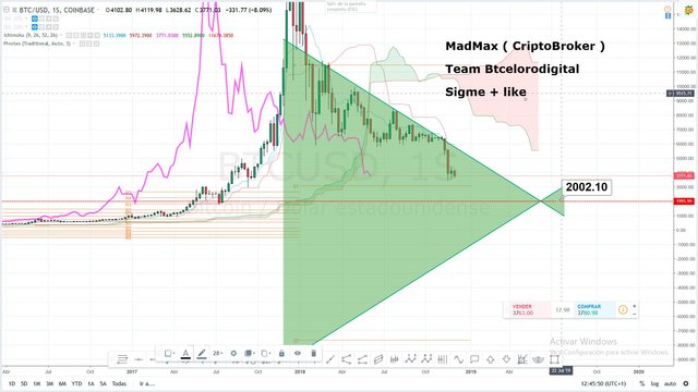 Target-canal-divergente-por-simetria-+-ath-anterior-2019