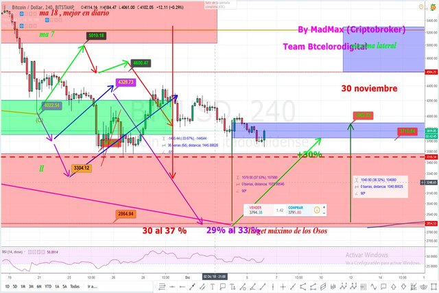 analisis-bitcoin-diciembre-precio-por-uno-de-los-caminos--sugeridos