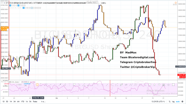 comparativa posiciones long y short en margin bitfinex