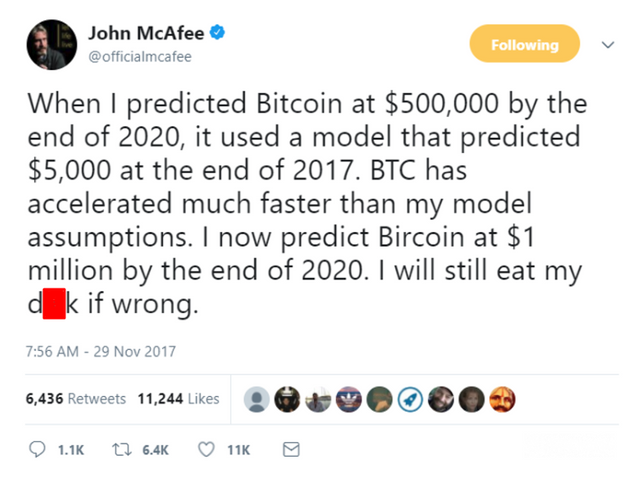 Bitcoin Prediction For 2020 Steemit - 