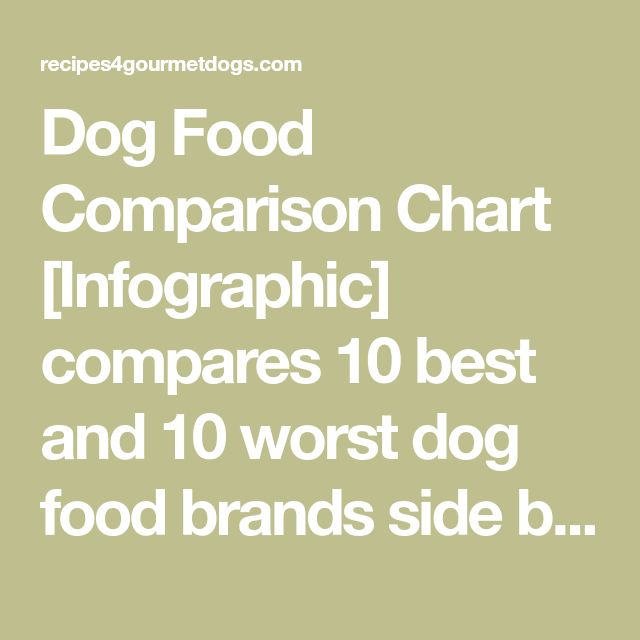 Dog Food Comparison Chart