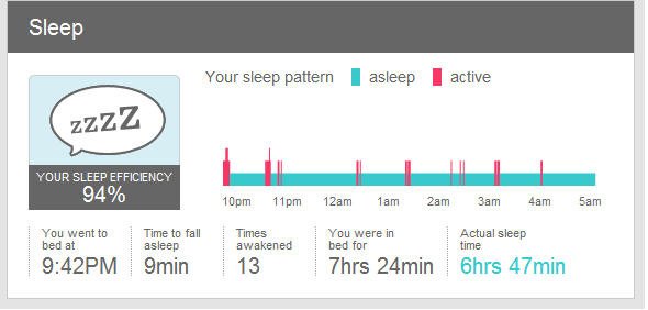 fitbit sleep apnea 2018
