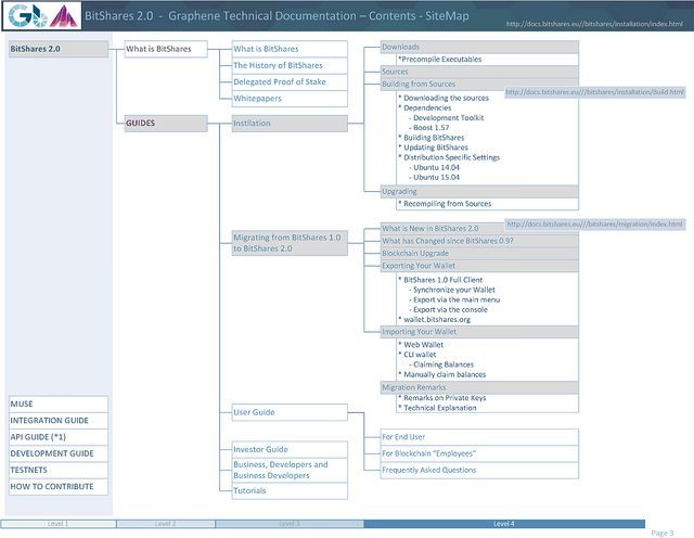 bitShares SiteMap3