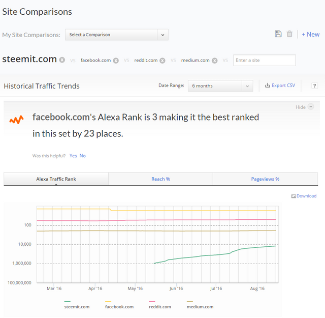 steem-alexa-17Aug2016-site-comparisons