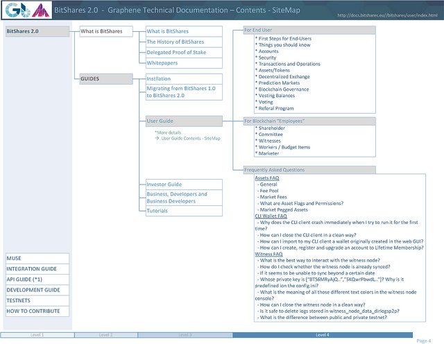 bitShares SiteMap4