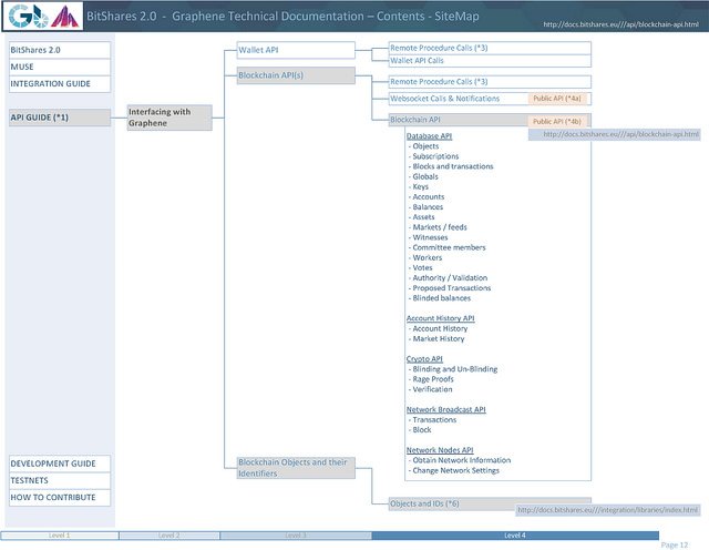 bitShares SiteMap12