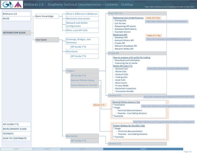 bitShares SiteMap10