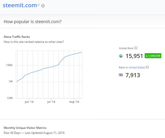 steem-alexa-11-aug-popular