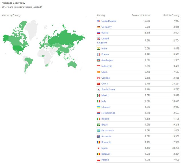 steem-alexa-11-aug-audience-geography