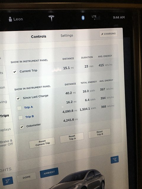 Tesla uses ~368 Wh/mi for over 4000 miles