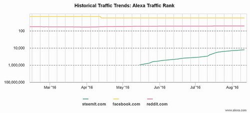 alexa-rank-aug-11