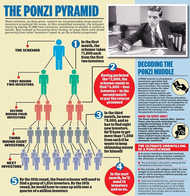 ponzi