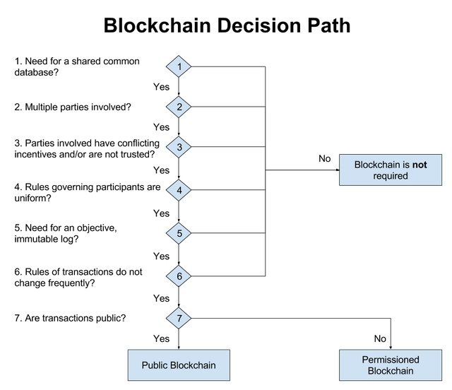 blockchain-decision-path