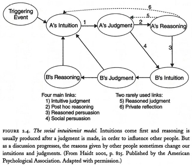 Morality Shift, Judgment