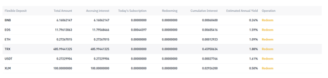 how much can you earn on binance