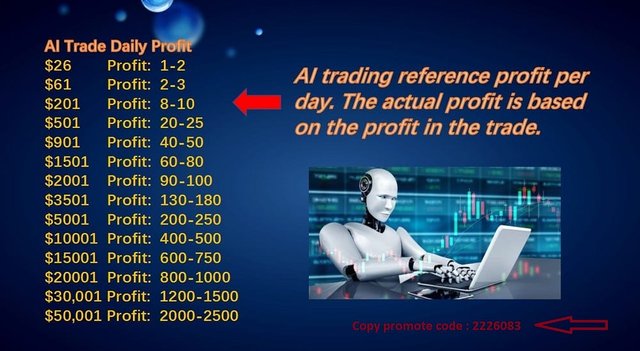 MTFE AI daily trade profits and its corresponding investment